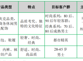 太突然！知名品牌一年关闭57家店！很多莆田人买过……