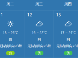 注意！今年首个台风有消息了，未来几天莆田……