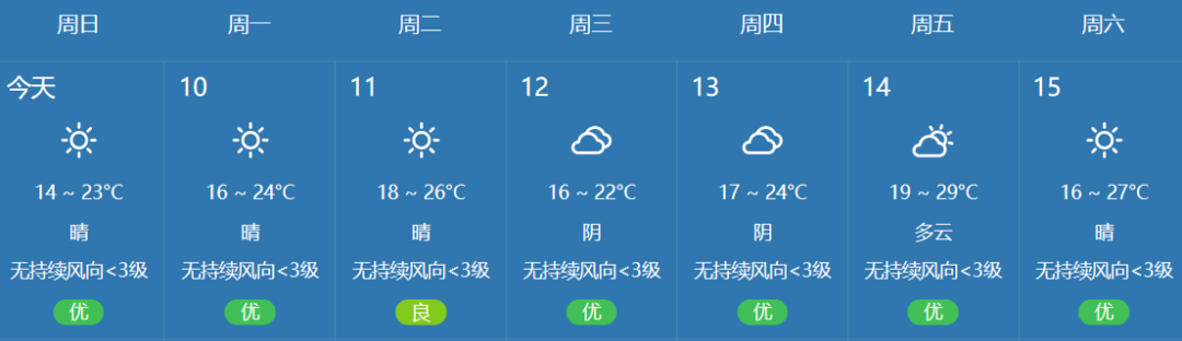 注意！今年首个台风有消息了，未来几天莆田……